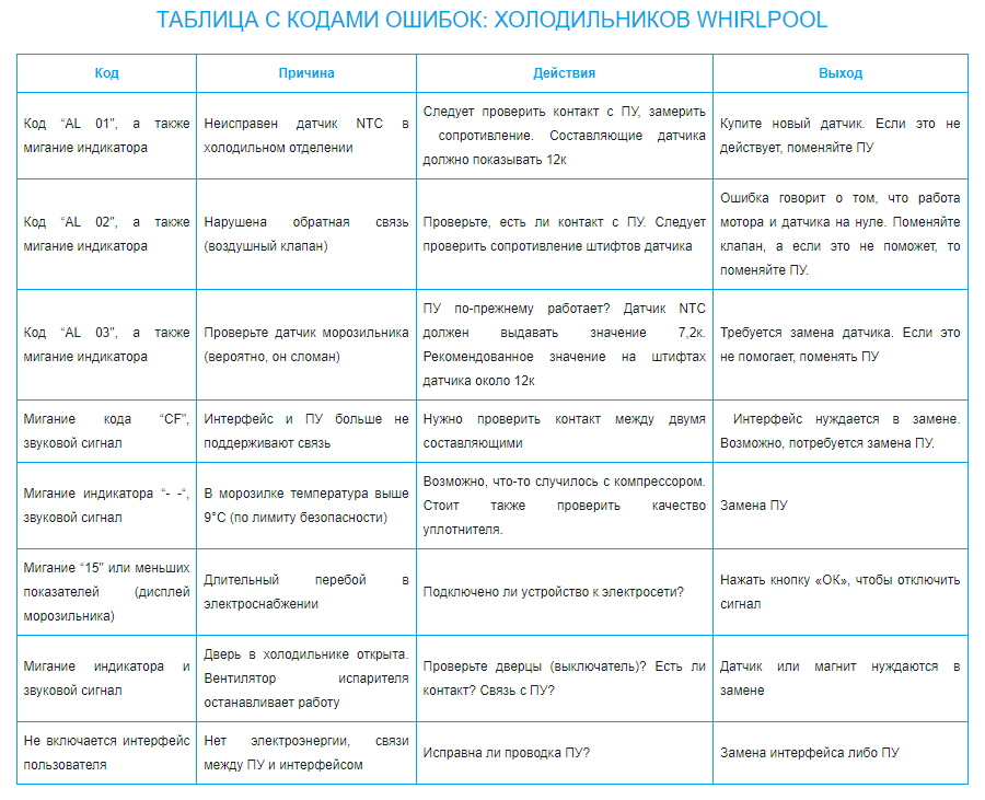 ремонт wirpool
