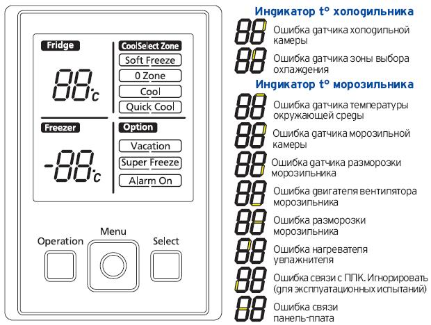 ремонт холодильников samsung