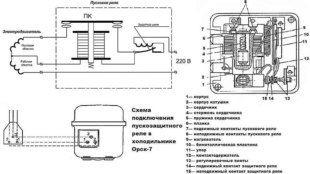 пускове реле